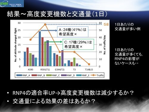 洋上経路における RNP4の導入効果について - ENRI