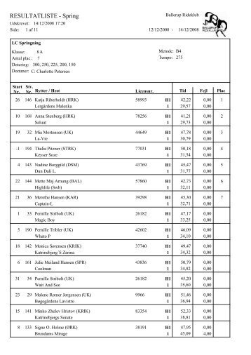 RESULTATLISTE - Spring - Balleruprideklub