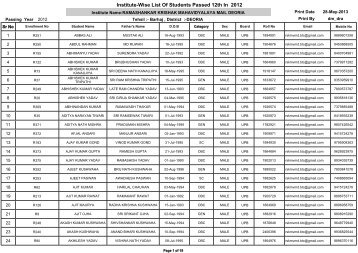 ramashankar krishak mahavidyalaya mail deoria