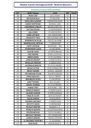 Tournoi Minimes Masculins Moissac 15.01.12