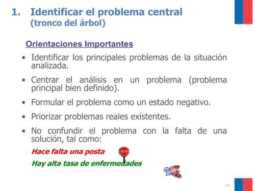 anÃ¡lisis y soluciÃ³n del problema - Sistema Nacional de Inversiones