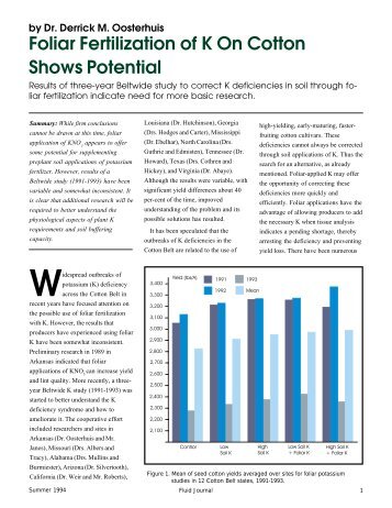 Foliar Fertilization of K on Cotton Shows Potential