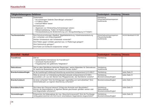 Schwere Arbeit - leicht gemacht, ein Leitfaden für ... - Arbeitsinspektion