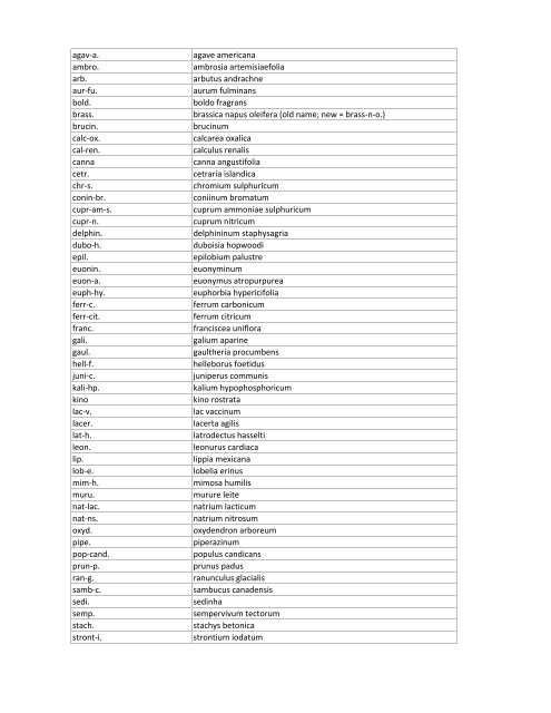 Abbreviaton Name sulph. sulphur phos. phosphorus lyc ... - Archibel