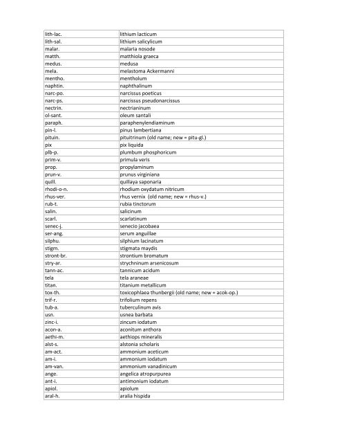 Abbreviaton Name sulph. sulphur phos. phosphorus lyc ... - Archibel