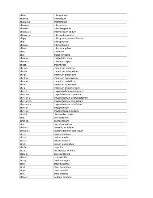 Abbreviaton Name sulph. sulphur phos. phosphorus lyc ... - Archibel