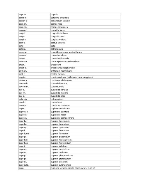 Abbreviaton Name sulph. sulphur phos. phosphorus lyc ... - Archibel