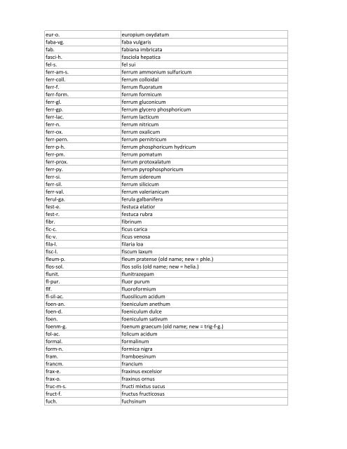 Abbreviaton Name sulph. sulphur phos. phosphorus lyc ... - Archibel