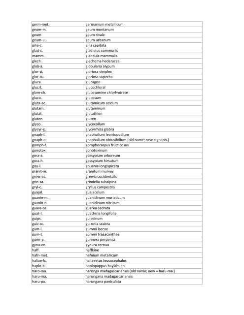 Abbreviaton Name sulph. sulphur phos. phosphorus lyc ... - Archibel