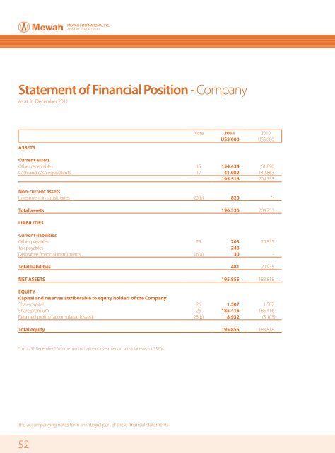 Financial Statements - Mewah Group