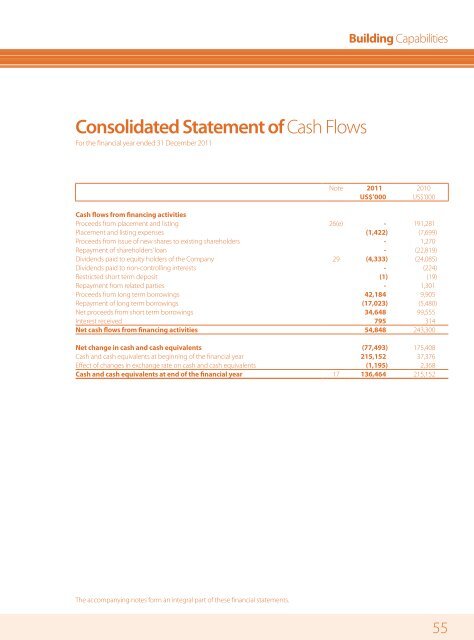 Financial Statements - Mewah Group