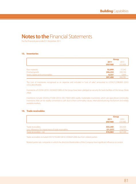 Financial Statements - Mewah Group