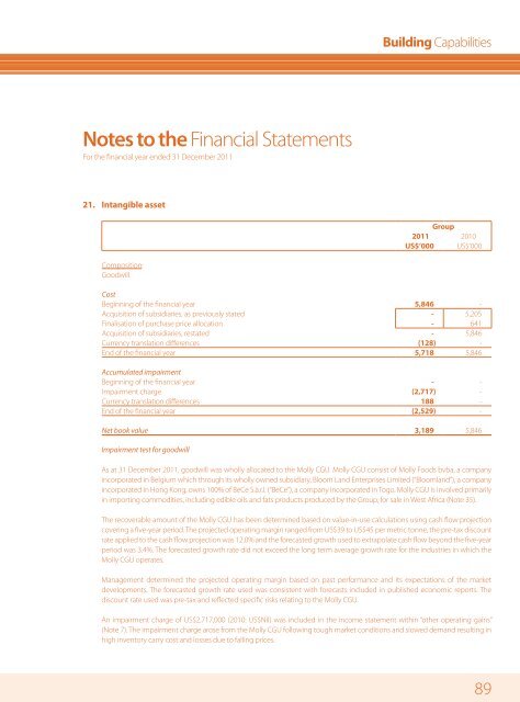 Financial Statements - Mewah Group