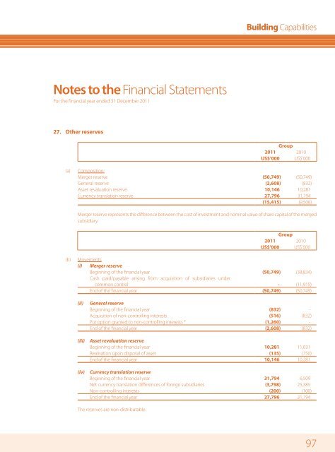 Financial Statements - Mewah Group