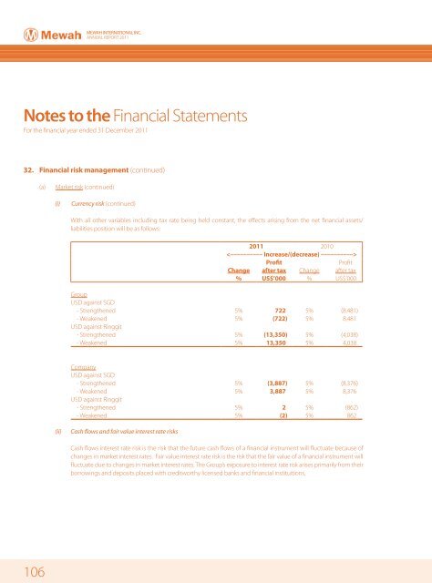 Financial Statements - Mewah Group