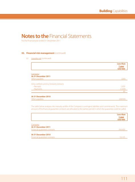 Financial Statements - Mewah Group