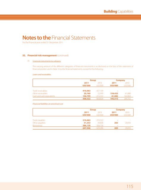 Financial Statements - Mewah Group