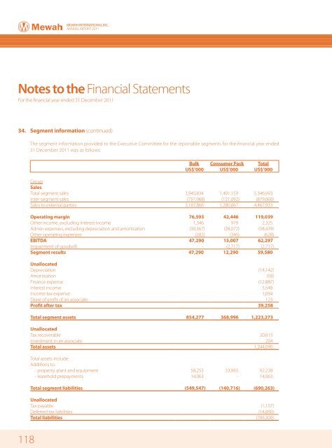 Financial Statements - Mewah Group