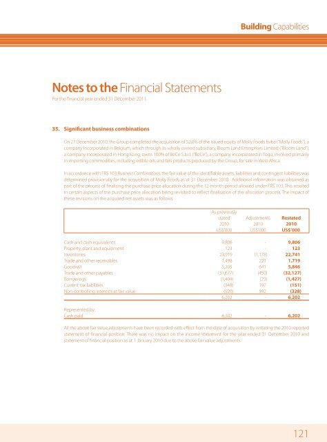 Financial Statements - Mewah Group