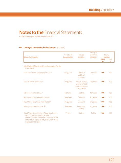 Financial Statements - Mewah Group