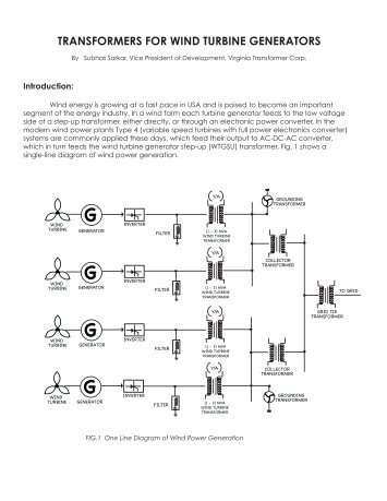 transformers for wind turbine generators - Virginia Transformer Corp