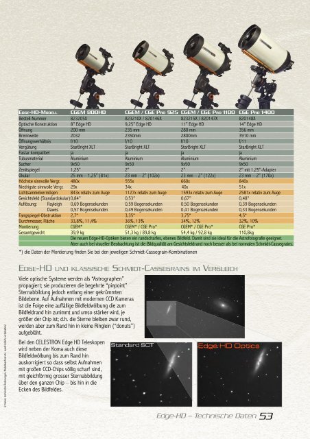 Celestron Teleskope 2009/2010 - Baader-Planetarium GmbH