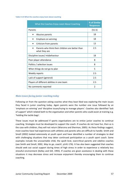 Community Junior Sport Coaching final report - 2009