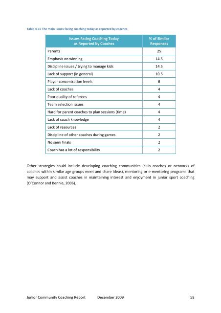 Community Junior Sport Coaching final report - 2009