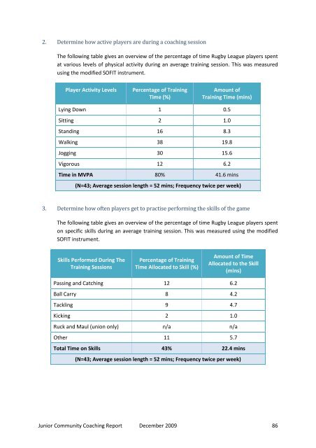 Community Junior Sport Coaching final report - 2009