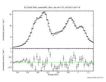 PGPLOT PostScript plot