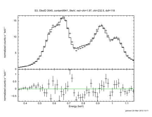 PGPLOT PostScript plot