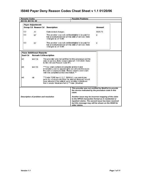 Medi Cal Denial Cheat Sheet LA County Department Of Mental