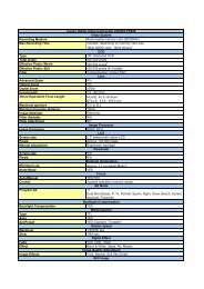 LEGRIA FS200 Specifications Sheet - Canon