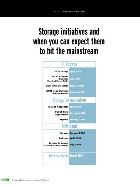 Storage Networking - Computerworld