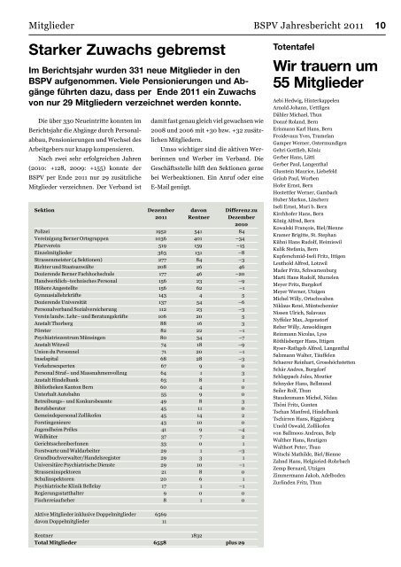 Jahresbericht 2011 (pdf) - BSPV