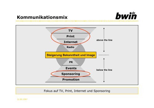 Steigerung Bekanntheit und Image