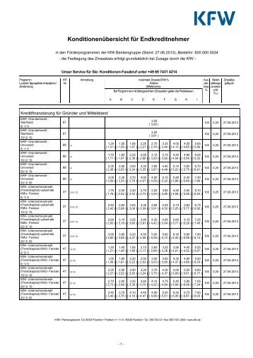 Zinskonditionentableau Endkreditnehmer gueltig ab 27/06/2013