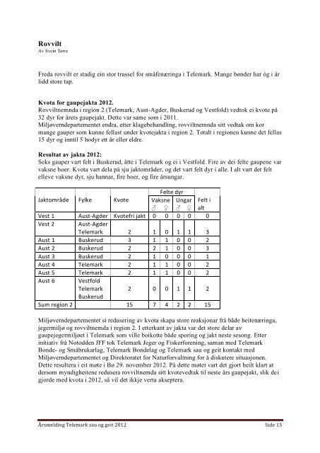 Årsmelding Telemark sau og geit 2012 Side 1 ... - Norsk Sau og Geit