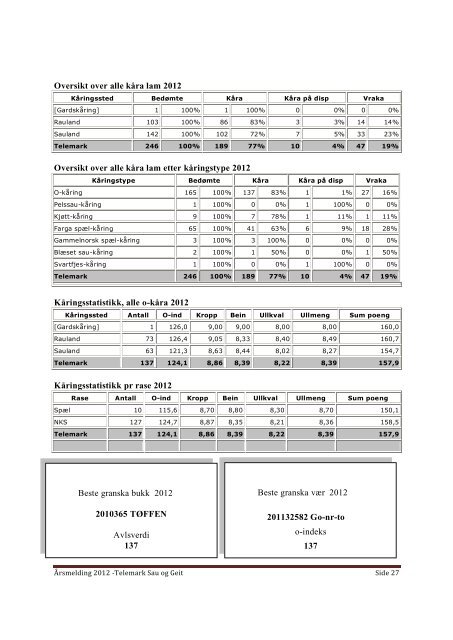 Årsmelding Telemark sau og geit 2012 Side 1 ... - Norsk Sau og Geit