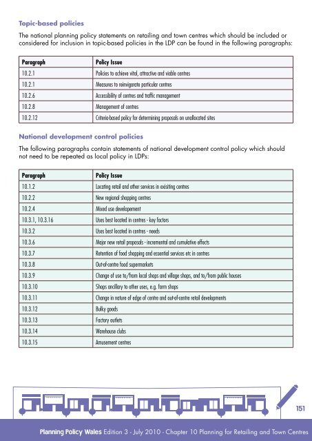 Planning Policy Wales - Brecon Beacons National Park