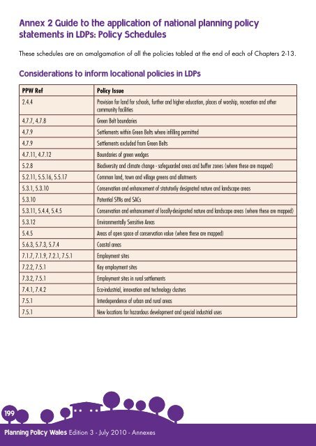 Planning Policy Wales - Brecon Beacons National Park