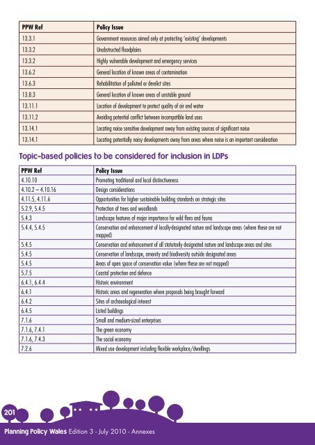 Planning Policy Wales - Brecon Beacons National Park