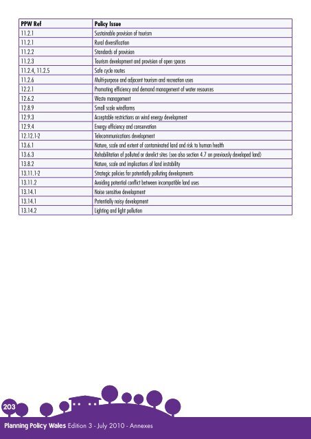 Planning Policy Wales - Brecon Beacons National Park