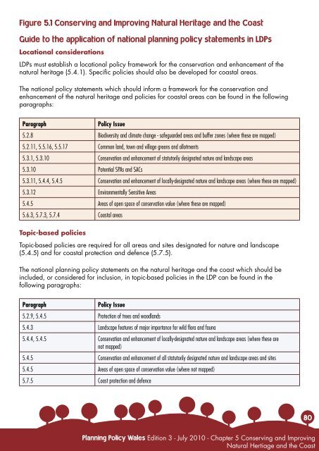 Planning Policy Wales - Brecon Beacons National Park