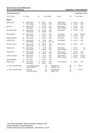 SCUW Resultate (PDF-Dokument) - Schwimmclub Uster