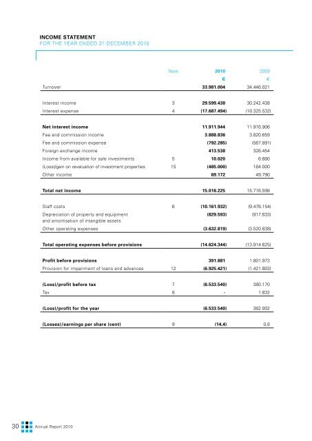 Annual Report 2010 (PDF) - USB Bank