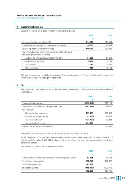 Annual Report 2010 (PDF) - USB Bank