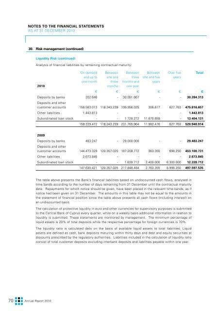 Annual Report 2010 (PDF) - USB Bank