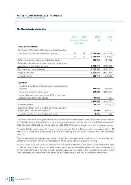 Annual Report 2010 (PDF) - USB Bank