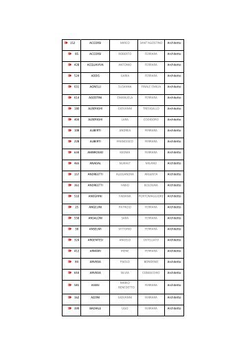 Scarica elenco - Ordine degli Architetti di Ferrara